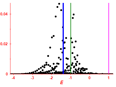Strength function